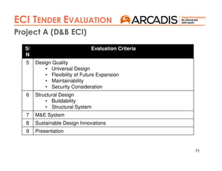 71
Project A (D&B ECI)
ECI TENDER EVALUATION
S/
N
Evaluation Criteria
5 Design Quality
• Universal Design
• Flexibility of Future Expansion
• Maintainability
• Security Consideration
6 Structural Design
• Buildability
• Structural System
7 M&E System
8 Sustainable Design Innovations
9 Presentation
 