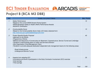75
ECI TENDER EVALUATION
Project B (BCA M3 DBB)
No Quality (non-price) Criteria Max. Points
1 Safety Performance
•Based on the current MOM Demerit Points System
•MOM Workplace Safety & Health (WSH) Performance Awards
•BizSAFE Certification
15
2 Constructability Score
•Based on the Constructability Score Index (CS Index) obtained from:
http://www.bca.gov.sg/BuildableDesign/qfm.html
15
3 Project Specific/Quality Proposal
•Approach to the Works
•Programme of Works
•Method and Sequence of Construction for Basement, Superstructure, Service Tunnel and Linkbridge
•Tenderer to demonstrate plans on traffic and services diversion
•Site Organisation Chart/Management Team
•Tenderer to provide adequate dedicated independent site management teams for the following areas:
-Outram Community Hospital (OCH)
-Road Infrastructures
-Underground Service Tunnel
40
4 Impacts from adopting ECI
•Innovations and level of participation in the Early Contractor Involvement (ECI) exercise
•Cost savings
•Time savings
30
Total 100
 