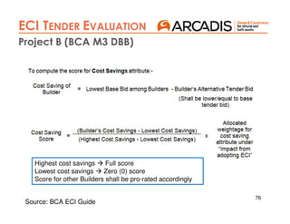 76
ECI TENDER EVALUATION
Project B (BCA M3 DBB)
Highest cost savings Full score
Lowest cost savings Zero (0) score
Score for other Builders shall be pro-rated accordingly
Source: BCA ECI Guide
 