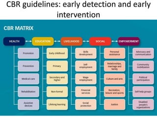 CBR guidelines: early detection and early
intervention
 
