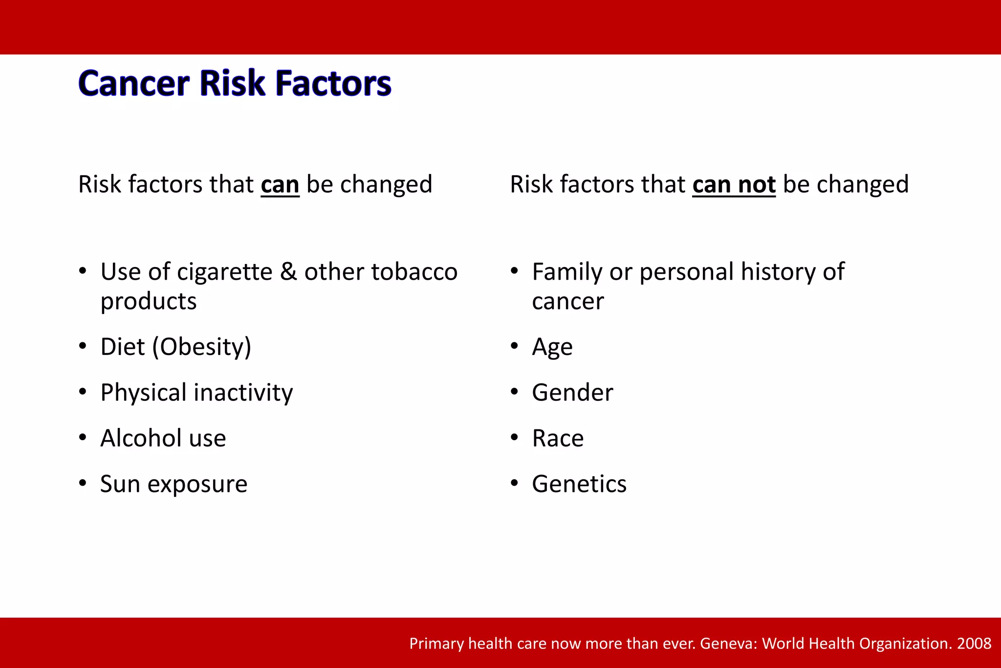 Risk factors that can be changed
• Use of cigarette & other tobacco
products
• Diet (Obesity)
• Physical inactivity
• Alcohol use
• Sun exposure
Risk factors that can not be changed
• Family or personal history of
cancer
• Age
• Gender
• Race
• Genetics
Primary health care now more than ever. Geneva: World Health Organization. 2008
 