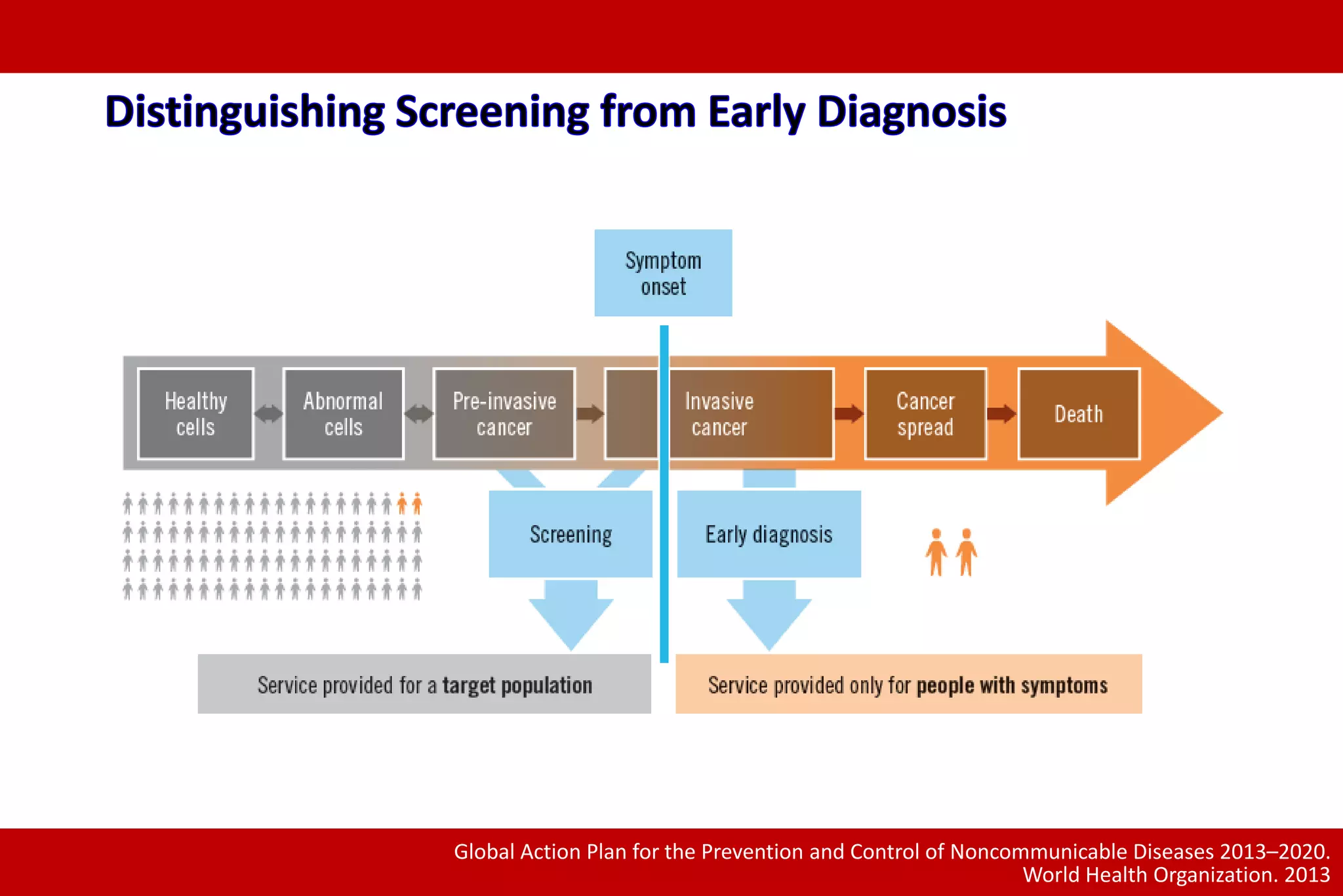 Global Action Plan for the Prevention and Control of Noncommunicable Diseases 2013–2020.
World Health Organization. 2013
 
