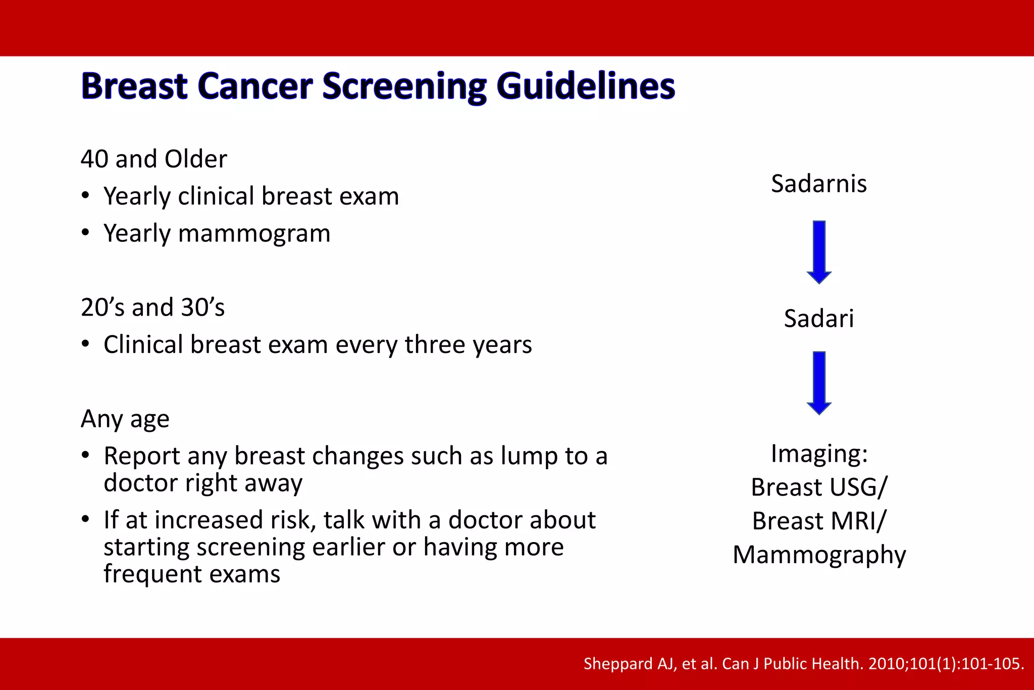 40 and Older
• Yearly clinical breast exam
• Yearly mammogram
20’s and 30’s
• Clinical breast exam every three years
Any age
• Report any breast changes such as lump to a
doctor right away
• If at increased risk, talk with a doctor about
starting screening earlier or having more
frequent exams
Sadarnis
Sadari
Imaging:
Breast USG/
Breast MRI/
Mammography
Sheppard AJ, et al. Can J Public Health. 2010;101(1):101-105.
 