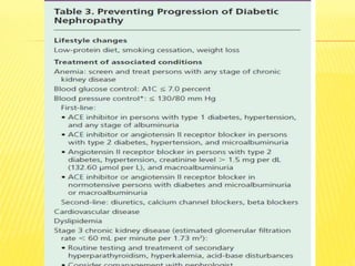 Early detection of diabetic nephropathy | PPTX