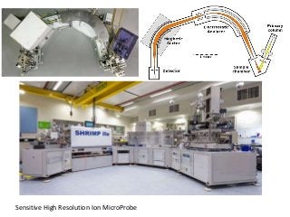 Sensitive High Resolution Ion MicroProbe 
 