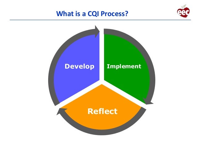processing cqi q Continuous Improvement Massachusetts (CQIP) Quality Plan processing cqi q Continuous Improvement Massachusetts (CQIP) Quality Plan