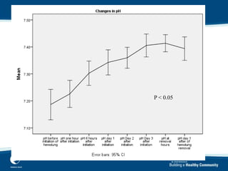 Early experience of low flow extracorporeal carbon dioxide removal in ...