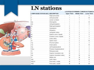 LN stations 
 