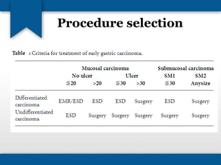 Procedure selection 
 