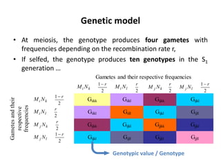 Early generation selection in an intra population recurrent selection breeding program within a synthetic population 