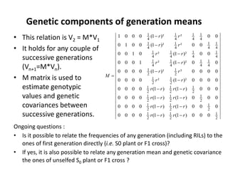 Early generation selection in an intra population recurrent selection breeding program within a synthetic population 
