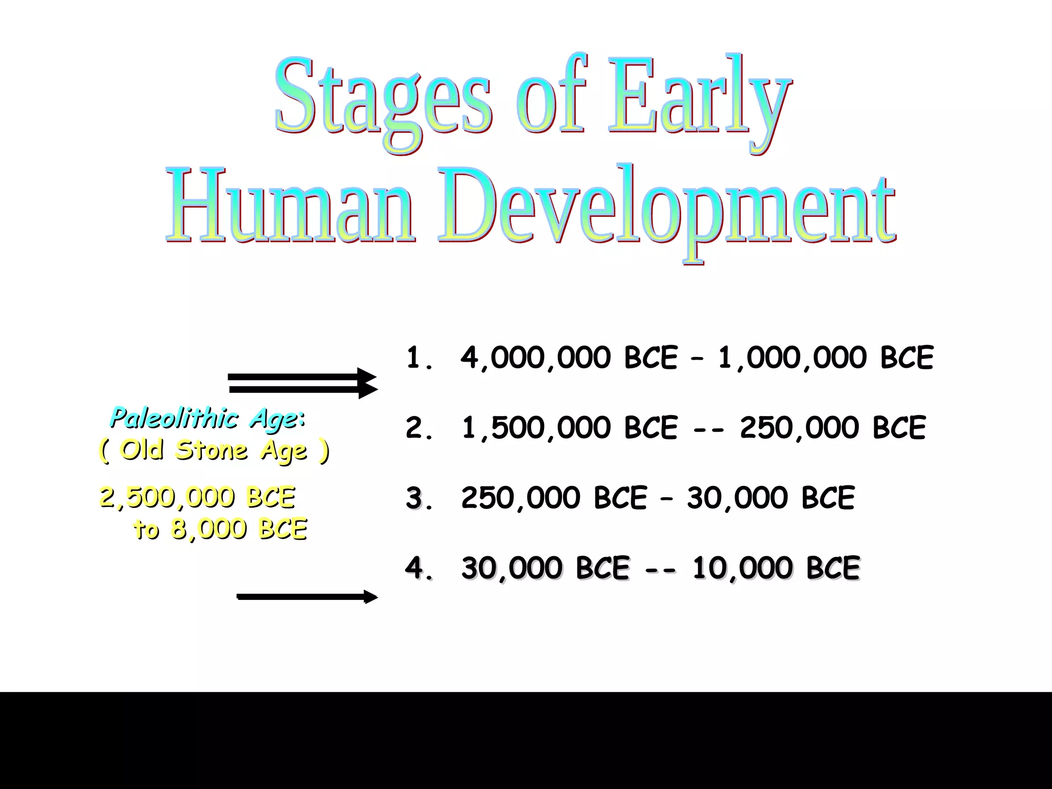 Stages of Early Human Development 1.  4,000,000 BCE – 1,000,000 BCE 2.  1,500,000 BCE -- 250,000 BCE 3 .  250,000 BCE – 30,000 BCE 4.  30,000 BCE -- 10,000 BCE Paleolithic Age : ( Old Stone Age ) 2,500,000 BCE    to 8,000 BCE 