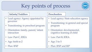 Early intervention- an Introduction | PPTX