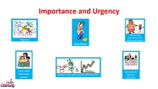 Importance and Urgency
 