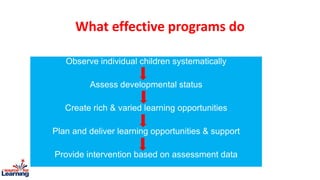 What effective programs do
Observe individual children systematically
Assess developmental status
Create rich & varied learning opportunities
Plan and deliver learning opportunities & support
Provide intervention based on assessment data
 