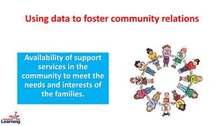 Using data to foster community relations
Availability of support
services in the
community to meet the
needs and interests of
the families.
 