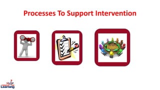 Processes To Support Intervention
 