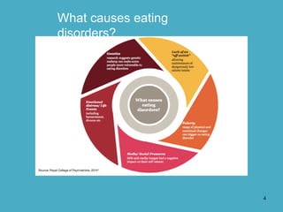 4
What causes eating
disorders?
 