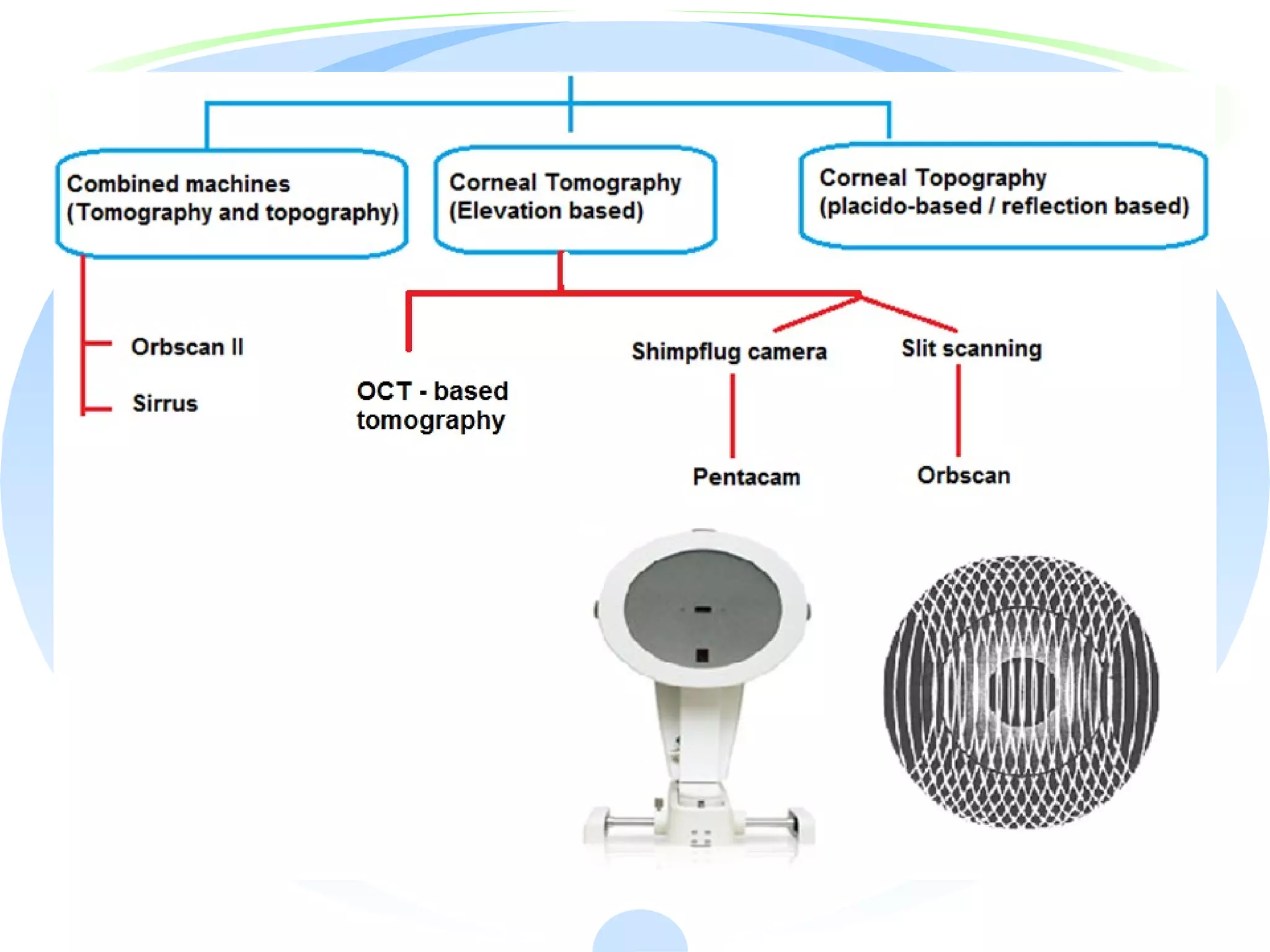 Early Keratoconus Detection Ppt