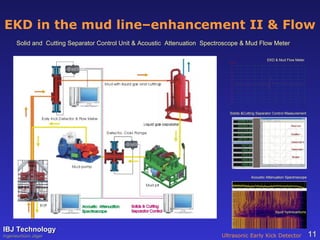 Ead Kick Module Early kick detection (ekd) system | PPT