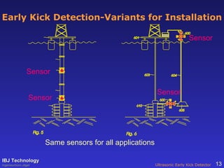 Kick Sensor Embedded Ai Early kick detection (ekd) system | PPT