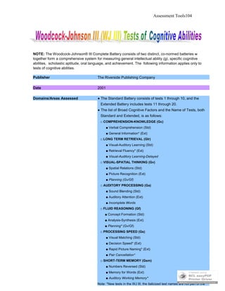 Assessment Tools104
NOTE: The Woodcock-Johnson® III Complete Battery consists of two distinct, co-normed batteries w
together form a comprehensive system for measuring general intellectual ability (g), specific cognitive
abilities, scholastic aptitude, oral language, and achievement. The following information applies only to
tests of cognitive abilities.
Publisher The Riverside Publishing Company
Date 2001
Domains/Areas Assessed ● The Standard Battery consists of tests 1 through 10, and the
Extended Battery includes tests 11 through 20.
● The list of Broad Cognitive Factors and the Name of Tests, both
Standard and Extended, is as follows:
□ COMPREHENSION-KNOWLEDGE (Gc)
■ Verbal Comprehension (Std)
■ General Information* (Ext)
□ LONG TERM RETRIEVAL (Glr)
■ Visual-Auditory Learning (Std)
■ Retrieval Fluency* (Ext)
■ Visual-Auditory Learning-Delayed
□ VISUAL-SPATIAL THINKING (Gv)
■ Spatial Relations (Std)
■ Picture Recognition (Ext)
■ Planning (Gv/Gf)
□ AUDITORY PROCESSING (Ga)
■ Sound Blending (Std)
■ Auditory Attention (Ext)
■ Incomplete Words
□ FLUID REASONING (Gf)
■ Concept Formation (Std)
■ Analysis-Synthesis (Ext)
■ Planning* (Gv/Gf)
□ PROCESSING SPEED (Gs)
■ Visual Matching (Std)
■ Decision Speed* (Ext)
■ Rapid Picture Naming* (Ext)
■ Pair Cancellation*
□ SHORT-TERM MEMORY (Gsm)
■ Numbers Reversed (Std)
■ Memory for Words (Ext)
■ Auditory Working Memory*
Note: *New tests in the WJ III; the italicized test names are not part of the
 