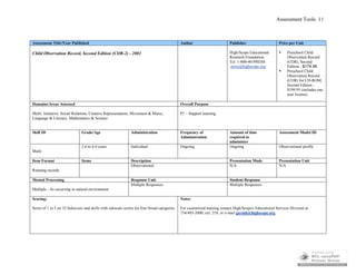 Assessment Tools 11
Assessment Title/Year Published Author Publisher Price per Unit
Child Observation Record, Second Edition (COR-2) - 2002 High/Scope Educational
Research Foundation
Tel. 1-800-40-PRESS
press@highscope.org
 Preschool Child
Observation Record
(COR), Second
Edition - $174.95
 Preschool Child
Observation Record
(COR) for CD-ROM,
Second Edition -
$199.95 (includes one
user license)
Domains/Areas Assessed Overall Purpose
Multi: Initiative, Social Relations, Creative Representation, Movement & Music,
Language & Literacy, Mathematics & Science
P1 – Support learning
Skill ID Grade/Age Administration Frequency of
Administration
Amount of time
required to
administer
Assessment Model ID
Multi
2.6 to 6.0 years Individual Ongoing Ongoing Observational profile
Item Format Items Description Presentation Mode Presentation Unit
Running records
Observational N/A N/A
Mental Processing Response Unit Student Response
Multiple - As occurring in natural environment
Multiple Responses Multiple Responses
Scoring:
Score of 1 to 5 on 32 behaviors and skills with subscale scores for four broad categories
Notes:
For customized training contact High/Scope's Educational Services Division at
734/485-2000, ext. 218, or e-mail gavinh@highscope.org
 