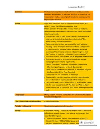 Assessment Tools111
Examiner Professional/paraprofessional (if well trained and supervised)
Generally administered by teachers. It should be noted that this
measurement method was originally created to accompany the
High/Scope Curriculum
Scores WSS does not involve point-in-time assessment scores, but
rather, it charts the child's progress over time.
Data is collected throughout the year by means of portfolios,
developmental guidelines and checklists, and then it is compiled
in summary reports.
● Portfolios are used to track a child's efforts, achievements &
progress: a) by collecting student work that reflect "Core
Items" and b) "Individualized Items"
● Developmental checklists are provided for each guideline -
including a brief description for the "Functional Components"
of the construct (or guideline) being addressed and a few
examples of how the one-sentence indicator might be met
(i.e., "Listens for meaning in discussion & conversations").
● Indicators are then rated as Not Yet; In Progress; or Proficient
● A summary report is to be prepared three times per year
(replacing the conventional report cards).
□ Each "Functional Component" is rated for Performance
(Developing as Expected or Needs Developing)
□ Also for both checklists and portfolios as well as for Progress
(As Expected or Other Than Expected)
□ Teachers can add comments to the ratings
● Teachers who maintain records should also interpret results
and use them on an ongoing basis to inform instruction
● Using data based on concurrent validity of WSS ratings (below),
cut-offs were created to identify "at-risk" and "not at-risk"
scores on both the WJ-R and on WSS Broad Reading and Broad
Math
Language(s) Mainly English, however, some of the WSS materials have been
translated into Spanish
Type (norm-/criterion-referenced) Criterion-referenced
Periodic vs. Ongoing Ongoing observation/periodic reporting
Validity Concurrent validity - sample of 345 children from 17 classroom
in Pittsburgh schools divided I to 4 cohorts: kindergarten, first,
second and third grade.
● Correlations between specific subscales of the Woodcock
Johnson-Revised (1989) WSS Language and Literacy checklist,
the WSS mathematical thinking checklist, and summary report `
 