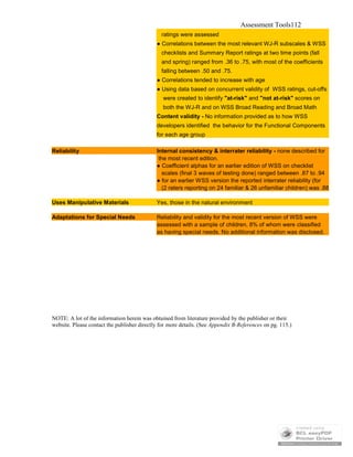 Assessment Tools112
ratings were assessed
● Correlations between the most relevant WJ-R subscales & WSS
checklists and Summary Report ratings at two time points (fall
and spring) ranged from .36 to .75, with most of the coefficients
falling between .50 and .75.
● Correlations tended to increase with age
● Using data based on concurrent validity of WSS ratings, cut-offs
were created to identify "at-risk" and "not at-risk" scores on
both the WJ-R and on WSS Broad Reading and Broad Math
Content validity - No information provided as to how WSS
developers identified the behavior for the Functional Components
for each age group
Reliability Internal consistency & interrater reliability - none described for
the most recent edition.
● Coefficient alphas for an earlier edition of WSS on checklist
scales (final 3 waves of testing done) ranged between .87 to .94
● for an earlier WSS version the reported interrater reliability (for
(2 raters reporting on 24 familiar & 26 unfamiliar children) was .88
Uses Manipulative Materials Yes, those in the natural environment
Adaptations for Special Needs Reliability and validity for the most recent version of WSS were
assessed with a sample of children, 8% of whom were classified
as having special needs. No additional information was disclosed.
NOTE: A lot of the information herein was obtained from literature provided by the publisher or their
website. Please contact the publisher directly for more details. (See Appendix B-References on pg. 115.)
 