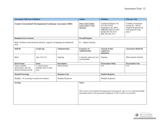 Assessment Tools 12
Assessment Title/Year Published Author Publisher Price per Unit
Creative Curriculum® Developmental Continuum Assessment (2005) Diane Trister Dodge,
Laura Colker & Cate
Heroman
Teaching Strategies, Inc.
P.O. Box 42243
Washington, DC 20015
Toll Free: 800-637-3652
Local: 202-362-7543
Fax: 202-364-7273
Complete Assessment
System Kit - $89.95
(English & Spanish kits
sold separately/same
price)
Domains/Areas Assessed Overall Purpose
Multi: Includes social/emotional, physical, cognitive, & language developmental
areas
P1 – Support learning
Skill ID Grade/Age Administration Frequency of
Administration
Amount of time
required to
administer
Assessment Model ID
Multi Age 3.0 to 5.0 Ongoing 3 summary points per year
recommended
Ongoing Observational checklist
Item Format Items Description Presentation Mode Presentation Unit
Varies, includes
observations, and oral-
directed running records
11 interest areas ;
multiple items in each
area
Observational N/A N/A
Mental Processing Response Unit Student Response
Multiple - As occurring in natural environment Multiple Responses Multiple Responses
Scoring: Notes:
The Creative Curriculum® Developmental Continuum for Ages 3-5 is a valid and reliable
instrument which is the assessment component of The Creative Curriculum®
 