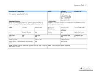 Assessment Tools 19
Assessment Title/Year Published Author Publisher Price per Unit
Work Sampling System® (WSS) - 2001
Pearson Early Learning
Group
1185 Avenue of the
Americas, 17th Floor
New York, NY 10036
Tel.: 1.800.321.3106
Fax: 1.800.393.3156
Domains/Areas Assessed Overall Purpose
Personal and social development; language and literacy; mathematical thinking;
scientific thinking; social studies; the arts, and; physical development and health
(P1) WSS is a curriculum-embedded assessment based on national and state standards
which help teachers plan instruction.
Skill ID Grade/Age Administration Frequency of
Administration
Amount of time
required to
administer
Assessment Model ID
N/A Preschool - 6th
grade N/A Ongoing N/A Observational record
Item Format Items Description Presentation Mode Presentation Unit
N/A N/A N/A N/A N/A
Mental Processing Response Unit Student Response
Children assessed in natural setting, in non-threatening-
manner.
N/A None specific
Scoring: WSS does not involve point-in-time assessment scores, but rather, it charts the
child's progress over time.
Notes: Contact publishers for more information
 