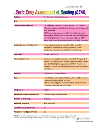 Assessment Tools 32
Publisher The Riverside Publishing Company
Date 2001
Domains/Areas Assessed The paper-pencil edition of BEAR is a suite of four criterion-
referenced assessments of beginning reading and language arts
skills, as follows:
BEAR assesses progress toward developing four essential
reading skills: Reading Basics, Language Arts, Comprehension,
And Reading Fluency. There is a computer edition of BEAR
which offers computer-assisted administration of the 4 subtests
Uses or purpose of instrument To assess young students’ acquisition of the essential
components of reading—phonemic awareness, phonics,
vocabulary, comprehension, and oral reading fluency.
Age Range Grades: K through 3
rd
Administration Time Un-timed, estimated administration: Initial-Skills Analysis 45-60
minutes total; Specific-Skills Analysis 30-40 minutes per content
area; Oral Reading Fluency Assessment 15-30 minutes per
passage or list; and Summative Assessment 30-40 minutes per
content area.
Examiner Professional or paraprofessional
Scores ● Initial-Skills Analysis, Specific-Skill Analysis, and Summative
Assessment via computer. program
● BEAR paper and pencil assessments help monitor student
progress through-out the school-year
Language(s) English
Type (norm-/criterion-referenced) Criterion-referenced assessments
Periodic vs. Ongoing Ongoing
Validity & Reliability None described
Uses Manipulative Materials Yes
Adaptations for Special Needs N/A
NOTE: A lot of the information herein was obtained from literature provided by the publisher or their
website. Please contact the publisher directly for more details. (See Appendix B-References on pg. 115.)
 