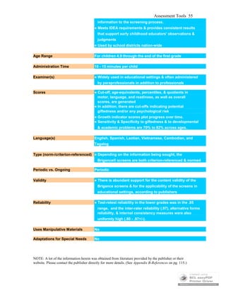 Assessment Tools 55
information to the screening process.
● Meets IDEA requirements & provides consistent results
that support early childhood educators' observations &
judgments
● Used by school districts nation-wide
Age Range For children 4.9 through the end of the first grade
Administration Time 10 - 15 minutes per child
Examiner(s) ● Widely used in educational settings & often administered
by paraprofessionals in addition to professionals
Scores ● Cut-off, age-equivalents, percentiles, & quotients in
motor, language, and readiness, as well as overall
scores, are generated
● In addition, there are cut-offs indicating potential
giftedness and/or any psychological risk
● Growth indicator scores plot progress over time.
● Sensitivity & Specificity to giftedness & to developmental
& academic problems are 70% to 82% across ages.
Language(s) English, Spanish, Laotian, Vietnamese, Cambodian, and
Tagalog
Type (norm-/criterion-referenced) ● Depending on the information being sought, the
Brigance® screens are both criterion-referenced & normed
Periodic vs. Ongoing Periodic
Validity ● There is abundant support for the content validity of the
Brigance screens & for the applicability of the screens in
educational settings, according to publishers
Reliability ● Test-retest reliability in the lower grades was in the .85
range, and the inter-rater reliability (.97), alternative forms
reliability, & internal consistency measures were also
uniformly high (.80 - .97+/-).
Uses Manipulative Materials No
Adaptations for Special Needs No
NOTE: A lot of the information herein was obtained from literature provided by the publisher or their
website. Please contact the publisher directly for more details. (See Appendix B-References on pg. 115.)
 