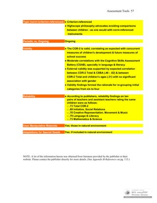 Assessment Tools 57
Type (norm-/criterion-referenced) ● Criterion-referenced
● Highscope philosophy advocates avoiding comparisons
between children - as one would with norm-referenced
instruments
Periodic vs. Ongoing Ongoing
Validity ● The COR-2 is valid, correlating as expected with concurrent
measures of children's development & future measures of
school success
● Moderate correlations with the Cognitive Skills Assessment
Battery (CSAB), specially in language & literacy
● External validity was supported by expected correlation
between COR-2 Total & CSBA (.46 - .62) & between
COR-2 Total and children's ages (.31) with no significant
association with gender
● Validity findings formed the rationale for re-grouping initial
categories from six to four
Reliability ● According to publishers, reliability findings on ten
pairs of teachers and assistant teachers rating the same
children were as follows:
□ .73 Total COR-2
□ .69 Initiative, Social Relations
□ .70 Creative Representation, Movement & Music
□ .79 Language & Literacy
□ .73 Mathematics & Science
Uses Manipulative Materials Yes; those in natural environment
Adaptations for Special Needs Yes; if included in natural environment
NOTE: A lot of the information herein was obtained from literature provided by the publisher or their
website. Please contact the publisher directly for more details. (See Appendix B-References on pg. 115.)
 