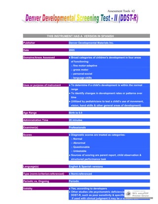 Assessment Tools 62
THIS INSTRUMENT HAS A VERSION IN SPANISH
Publisher Denver Developmental Materials Inc.
Date 2005
Domains/Areas Assessed ● Broad categories of children's development in four areas
of functioning:
□ fine motor-adaptive
□ gross motor
□ personal-social
□ language skills
Uses or purpose of instrument ● To determine if a child's development is within the normal
range
● To identify changes in development rates or patterns over
time
● (Utilized by pediatricians to test a child's use of movement,
vision, hand skills & other general areas of development)
Age Range Birth to 6.0
Administration Time 20 minutes
Examiner(s) Professionals
Scores ● Diagnostic scores are treated as categories:
□ Normal
□ Abnormal
□ Questionable
□ Untestable
● Sources of scoring are parent report, child observation &
structured performance task
Language(s) English & Spanish versions
Type (norm-/criterion-referenced) ● Norm-referenced
Periodic vs. Ongoing Periodic
Validity ● Yes, according to developers
● Other studies cite psychometric deficiencies of the
DDST-R, such as poor sensitivity & specificity; however,
if used with clinical judgment it may be a valuable tool
 