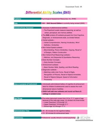 Assessment Tools 68
Publisher Psychological Assessment Resources, Inc. (PAR)
Date 1989 - DAS Second Edition is currently being revised (2005)
Domains/Areas Assessed ● Assesses multidimensional abilities:
□ The Preschool Levels measure reasoning, as well as
verbal, perceptual, and memory abilities
● The DAS contains 20 subtests grouped into Core Cognitive,
Diagnostic, or Achievements tests, as divided follows:
● Verbal subtests -
□ Verbal Comprehension, Naming Vocabulary, Word
Definition, Similarities
● Non-Verbal Spatial subtests -
□ Block Building, Picture Similarities, Copying, Recall of
of Designs, Pattern Construction
● Non-Verbal (Fluid Reasoning) subtests -
□ Matrices, and Sequential & Quantitative Reasoning
● Early Number Concepts -
□ Early Number Concepts
● Achievement subtests -
□ Basic Number Skills, Spelling, and Word Reading
● Diagnostic subtests -
□ Matching Letter-Like Forms, Recall of Digits,
Recognition of Pictures, Recall of Objects Immediate,
Recall of Objects Delayed, Speed of Information
Processing
Uses or purpose of instrument ● Individually administered battery of cognitive & achievement
tests for children & adolescents used to assess the multi-
dimensional nature of abilities
● DAS-II will add new subtests and round out floors &
ceilings in existent ones
Age Range ●The entire instrument covers from 2.6 to 17.11 years of age
because of the wide age range, it is divided into three levels:
□ Lower Preschool: 2.6 through 3.5
□ Upper Preschool: 3.6 through 5.11
□ School Age: 6.0 through 17.11
Administration Time ● 45 - 65 minutes for full cognitive battery
● 15 - 25 minutes for achievement tests
Examiner(s) Professional; usually clinical or school psychologists
 