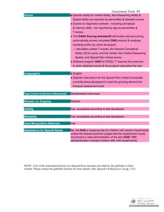 Assessment Tools 69
Scores ● Specific ability for Verbal Ability, Non-Reasoning Ability &
Spatial Ability are reported as percentiles & standard scores
● Scores on diagnostic subtests - including perceptual
& memory skills - are reported by age as percentiles &
T-scores
● The DAS® Scoring Assistant® eliminates manual scoring;
automatically scores completed DAS protocol & analyzes
resulting profile (by same developer)
□ calculates subtest T-scores, the General Conceptual
Ability (GCA) score, and the Verbal, Non-Verbal Reasoning,
Spatial, and Special Non-Verbal scores
● Software program DAS for EXCEL™ requires the examiner
to enter obtained scores & the program calculates the rest
Language(s) ● English
● Spanish instructions for the Special Non-Verbal Composite
currently being developed to meet the growing demand for
bilingual assessment tools
Type (norm-/criterion-referenced) Standardized instrument
Periodic vs. Ongoing Periodic
Validity Yes, acceptable according to test developers
Reliability Yes, acceptable according to test developers
Uses Manipulative Materials Yes
Adaptations for Special Needs No, the DAS is inappropriate for children with severe impairments,
unless the trained examiner judges that the impairments would
not prevent a valid administration of the test (DAS 1989
standardization included children with mild impairments)
NOTE: A lot of the information herein was obtained from literature provided by the publisher or their
website. Please contact the publisher directly for more details. (See Appendix B-References on pg. 115.)
 