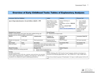 Assessment Tools 7
Overview of Early Childhood Tools: Tables of Explanatory Analyses
Assessment Title/Year Published Author Publisher Price per Unit
Ages & Stages Questionnaires: Second Edition (ASQ-II) - 1999 Diane Bricker, & Jane
Squires, with assistance
from Linda Mounts,
LaWanda Potter, Robert
Nickel, Elizabeth
Twombly, et al
Brookes Publishing Co.
Contact:
By telephone, toll-free: 1-800-638-
3775
By FAX: 1-410-337-8539
By e-mail:
custserv@brookespublishing.com
 User’s Guide &
(photocopiable)
Questionnaires -
$125.00
 CD-ROM & User’s
Guide - $125.00
English and Spanish
versions are sold
separately
Domains/Areas Assessed Overall Purpose
Multiple: Communication, gross motor, fine motor, problem solving, and
personal-social (ea. domain is called a “questionnaire”)
P2 – Identification of special needs
Skill ID Grade/Age Administration Frequency of
Administration
Amount of time
required to
administer
Assessment Model ID
Multiple developmental
skills
6–60 months Parent questionnaire Ongoing (used for
monitoring purposes)
10 to 15 minutes Self-report (parental)
Item Format Items Description Presentation Mode Presentation Unit
Parent self-report 30-item Parents observe their child and complete simple
questionnaires about their child's abilities (some
activities prescribed)
Visual Questionnaire
Mental Processing Response Unit Student Response
Evaluation and decision-making (parental)  Parents check the appropriate box
 Parents circle the appropriate item
none
Scoring:
Scoring by professionals –
Parental responses of most of the time, sometimes, and rarely/never are converted
to 10, 5, and 0. A high total score = problems; a low total score = that the child is
considered to be competent (by parent completing questionnaires).
Notes:
Brookes Publishing offer ASQ Train-the-Trainer* programs with the test developers (or
associate) at the following approximate costs: 1 day: $2200–$3575; 2 days: $4400–$4675
*These fees are based on groups of 20 participants. For larger or smaller groups, the fees will
vary.
 