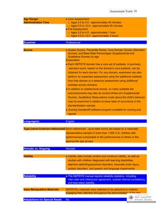 Assessment Tools 91
Age Range/ ● Core Assessment:
Administration Time □ Ages 3.0 to 4.0 - approximately 45 minutes
□ Ages 5.0 to 12.0 - approximately 65 minutes
● Full Assessment:
□ Ages 3.0 to 4.0 - approximately 1 hour
□ Ages 5.0 to 12.0 - approximately 2 hours
Examiner Professional
Scores ● Scaled Scores, Percentile Ranks, Core Domain Scores (Standard
Scores), and Base Rate Percentages (Supplemental and
Qualitative Scores) by age
Explanation:
● Each NEPSY® domain has a core set of subtests. A summary
standard score, based on the domain's core subtests, can be
obtained for each domain. For any domain, examiners can also
perform an expanded assessment using the additional subtests
from that domain or a selective assessment using additional
subtests across domains.
● In addition to subtest-level scores, on many subtests the
subcomponents may also be scored (these are Supplemental
Scores). Qualitative Observations made about the child's behavior
may be examined in relation to base rates of occurrence in the
standardization sample.
● Scoring Assistant® software program available for scoring and
reports
Language(s) English
Type (norm-/criterion-referenced) Norm-referenced - up-to-date norms are based on a nationally
representative sample of more than 1,000 U.S. children with
performances comparable to the performances of others in the
appropriate age groups.
Periodic vs. Ongoing Periodic
Validity ● Validity data include content and construct validity, as well as
studies with children diagnosed with learning disabilities,
attention-deficit/hyperactivity disorders, traumatic brain injury,
autistic disorders, and speech and language impairments.
Reliability ● The NEPSY® manual reports reliability statistics, including
inter-rater and interscorer agreement, subtest internal consistency,
and test-retest stability.
Uses Manipulative Materials NEPSY®'s materials were selected to be attractive to children,
engaging their attention throughout the administration of the test.
Adaptations for Special Needs No
 