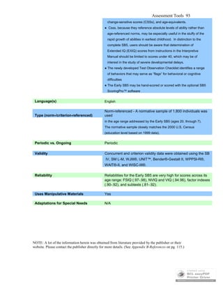 Assessment Tools 93
change-sensitive scores (CSSs), and age-equivalents.
● Csss, because they reference absolute levels of ability rather than
age-referenced norms, may be especially useful in the stuffy of the
rapid growth of abilities in earliest childhood. In distinction to the
complete SB5, users should be aware that determination of
Extended IQ (EXIQ) scores from instructions in the Interpretive
Manual should be limited to scores under 40, which may be of
interest in the study of severe developmental delays.
● The newly developed Test Observation Checklist identifies a range
of behaviors that may serve as “flags” for behavioral or cognitive
difficulties
● The Early SB5 may be hand-scored or scored with the optional SB5
ScoringPro™ software
Language(s) English
Type (norm-/criterion-referenced)
Norm-referenced - A normative sample of 1,800 individuals was
used
in the age range addressed by the Early SB5 (ages 20. through 7).
The normative sample closely matches the 2000 U.S. Census
(education level based on 1999 data).
Periodic vs. Ongoing Periodic
Validity Concurrent and criterion validity data were obtained using the SB
IV, SM L-M, WJIII®, UNIT™, Bender®-Gestalt II, WPPSI-R®,
WAIT®-II, and WISC-III®.
Reliability Reliabilities for the Early SB5 are very high for scores across its
age range: FSIQ (.97-.98), NVIQ and VIQ (.94.96), factor indexes
(.90-.92), and subtests (.81-.92).
Uses Manipulative Materials Yes
Adaptations for Special Needs N/A
NOTE: A lot of the information herein was obtained from literature provided by the publisher or their
website. Please contact the publisher directly for more details. (See Appendix B-References on pg. 115.)
 