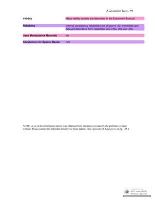 Assessment Tools 95
Validity Many validity studies are described in the Examiner's Manual.
Reliability Internal consistency reliabilities are all above .92; immediate and
delayed alternative form reliabilities are in the .80s and .90s.
Uses Manipulative Materials No
Adaptations for Special Needs N/A
NOTE: A lot of the information herein was obtained from literature provided by the publisher or their
website. Please contact the publisher directly for more details. (See Appendix B-References on pg. 115.)
 
