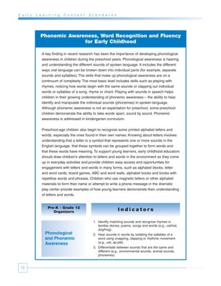 E a r l y   L e a r n i n g   C o n t e n t   S t a n d a r d s




              Phonemic Awareness, Word Recognition and Fluency
                            for Early Childhood

               A key finding in recent research has been the importance of developing phonological
               awareness in children during the preschool years. Phonological awareness is hearing
               and understanding the different sounds of spoken language. It includes the different
               ways oral language can be broken down into individual parts (for example, separate
               sounds and syllables). The skills that make up phonological awareness are on a
               continuum of complexity. The most basic level includes skills such as playing with
               rhymes, noticing how words begin with the same sounds or clapping out individual
               words or syllables of a song, rhyme or chant. Playing with sounds in speech helps
               children in their growing understanding of phonemic awareness – the ability to hear,
               identify and manipulate the individual sounds (phonemes) in spoken language.
               Although phonemic awareness is not an expectation for preschool, some preschool
               children demonstrate the ability to take words apart, sound by sound. Phonemic
               awareness is addressed in kindergarten curriculum.


               Preschool-age children also begin to recognize some printed alphabet letters and
               words, especially the ones found in their own names. Knowing about letters involves
               understanding that a letter is a symbol that represents one or more sounds in the
               English language, that these symbols can be grouped together to form words and
               that these words have meaning. To support young learners, early childhood educators
               should draw children’s attention to letters and words in the environment as they come
               up in everyday activities and provide children easy access and opportunities for
               engagement with letters and words in many forms, such as alphabet blocks, letter
               and word cards, board games, ABC and word walls, alphabet books and books with
               repetitive words and phrases. Children who use magnetic letters or other alphabet
               materials to form their name or attempt to write a phone message in the dramatic
               play center provide examples of how young learners demonstrate their understanding
               of letters and words.


                   Pre-K - Grade 12
                      Organizers                                  Indicators

                                                1. Identify matching sounds and recognize rhymes in
                                                   familiar stories, poems, songs and words (e.g., cat/hat,
                                                   dog/frog).
                 Phonological                   2. Hear sounds in words by isolating the syllables of a
                 and Phonemic                      word using snapping, clapping or rhythmic movement
                 Awareness                         (e.g., cat, ap-ple).
                                                3. Differentiate between sounds that are the same and
                                                   different (e.g., environmental sounds, animal sounds,
                                                   phonemes).


 12
 