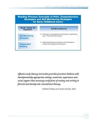 E a r l y   L e a r n i n g    C o n t e n t     S t a n d a r d s




Reading Process: Concepts of Print, Comprehension
     Strategies and Self-Monitoring Strategies
             for Early Childhood (cont.)

   Pre-K - Grade 12
      Organizers                         Indicators

                         8. Respond to oral reading by commenting or questioning
  Self-Monitoring           (e.g., “That would taste yucky.”).
  Strategies

                         9. Select favorite books and poems and participate in
  Independent               shared oral reading and discussions.
  Reading




Effective early literacy instruction provides preschool children with
developmentally appropriate settings, materials, experiences and
social support that encourage early forms of reading and writing to
flourish and develop into conventional literacy.
                           Kathleen Roskos and James Christie, 2003




                                                                                              17
 