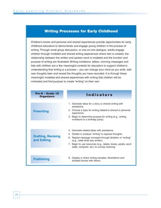 E a r l y   L e a r n i n g   C o n t e n t   S t a n d a r d s




                              Writing Processes for Early Childhood

                Children’s books and personal and shared experiences provide opportunities for early
                childhood educators to demonstrate and engage young children in the process of
                writing. Through small group discussion, or one-on-one dialogue, adults engage
                children through modeled and shared writing experiences where text is created, the
                relationship between the written and spoken word is modeled and the function and
                purpose of writing are illustrated. Writing invitations, letters, morning messages and
                lists with children are a few meaningful contexts for educators to support children’s
                understanding that writing is a process – you can change your mind as you write, add
                new thoughts later and reread the thoughts you have recorded. It is through these
                meaningful modeled and shared experiences with writing that children will be
                motivated and find purpose to create “writing” on their own.



                   Pre-K - Grade 12
                      Organizers                                  Indicators

                                                 1. Generate ideas for a story or shared writing with
                                                    assistance.
                                                 2. Choose a topic for writing related to shared or personal
                  Prewriting                        experience.
                                                 3. Begin to determine purpose for writing (e.g., writing
                                                    invitations to a birthday party).



                                                 4. Generate related ideas with assistance.
                                                 5. Dictate or produce “writing” to express thoughts.
                  Drafting, Revising             6. Repeat message conveyed through dictation or “writing”
                  and Editing                       (e.g., retell what was written).
                                                 7. Begin to use resources (e.g., labels, books, adults, word
                                                    walls, computer, etc.) to convey meaning.



                                                 8. Display or share writing samples, illustrations and
                  Publishing                        dictated stories with others.




 20
 