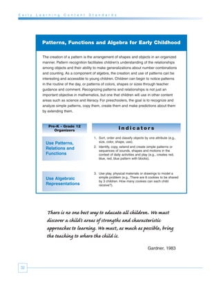 E a r l y   L e a r n i n g   C o n t e n t   S t a n d a r d s




               Patterns, Functions and Algebra for Early Childhood

                The creation of a pattern is the arrangement of shapes and objects in an organized
                manner. Pattern recognition facilitates children’s understanding of the relationships
                among objects and their ability to make generalizations about number combinations
                and counting. As a component of algebra, the creation and use of patterns can be
                interesting and accessible to young children. Children can begin to notice patterns
                in the routine of the day, or patterns of colors, shapes or sizes through teacher
                guidance and comment. Recognizing patterns and relationships is not just an
                important objective in mathematics, but one that children will use in other content
                areas such as science and literacy. For preschoolers, the goal is to recognize and
                analyze simple patterns, copy them, create them and make predictions about them
                by extending them.



                   Pre-K - Grade 12
                      Organizers                                   Indicators
                                                 1. Sort, order and classify objects by one attribute (e.g.,
                  Use Patterns,                     size, color, shape, use).
                                                 2. Identify, copy, extend and create simple patterns or
                  Relations and                     sequences of sounds, shapes and motions in the
                  Functions                         context of daily activities and play (e.g., creates red,
                                                    blue, red, blue pattern with blocks).



                                                 3. Use play, physical materials or drawings to model a
                  Use Algebraic                     simple problem (e.g., There are 6 cookies to be shared
                                                    by 3 children. How many cookies can each child
                  Representations                   receive?).




                  There is no one best way to educate all children. We must
                  discover a child’s areas of strengths and characteristic
                  approaches to learning. We must, as much as possible, bring
                  the teaching to where the child is.
                                                                                        Gardner, 1983



 32
 