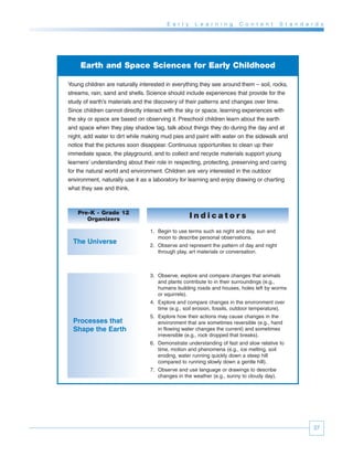 E a r l y    L e a r n i n g    C o n t e n t     S t a n d a r d s




     Earth and Space Sciences for Early Childhood

Young children are naturally interested in everything they see around them – soil, rocks,
streams, rain, sand and shells. Science should include experiences that provide for the
study of earth’s materials and the discovery of their patterns and changes over time.
Since children cannot directly interact with the sky or space, learning experiences with
the sky or space are based on observing it. Preschool children learn about the earth
and space when they play shadow tag, talk about things they do during the day and at
night, add water to dirt while making mud pies and paint with water on the sidewalk and
notice that the pictures soon disappear. Continuous opportunities to clean up their
immediate space, the playground, and to collect and recycle materials support young
learners’ understanding about their role in respecting, protecting, preserving and caring
for the natural world and environment. Children are very interested in the outdoor
environment, naturally use it as a laboratory for learning and enjoy drawing or charting
what they see and think.



    Pre-K - Grade 12
       Organizers                                   Indicators
                                 1. Begin to use terms such as night and day, sun and
                                    moon to describe personal observations.
  The Universe                   2. Observe and represent the pattern of day and night
                                    through play, art materials or conversation.



                                 3. Observe, explore and compare changes that animals
                                    and plants contribute to in their surroundings (e.g.,
                                    humans building roads and houses, holes left by worms
                                    or squirrels).
                                 4. Explore and compare changes in the environment over
                                    time (e.g., soil erosion, fossils, outdoor temperature).
                                 5. Explore how their actions may cause changes in the
  Processes that                    environment that are sometimes reversible (e.g., hand
  Shape the Earth                   in flowing water changes the current) and sometimes
                                    irreversible (e.g., rock dropped that breaks).
                                 6. Demonstrate understanding of fast and slow relative to
                                    time, motion and phenomena (e.g., ice melting, soil
                                    eroding, water running quickly down a steep hill
                                    compared to running slowly down a gentle hill).
                                 7. Observe and use language or drawings to describe
                                    changes in the weather (e.g., sunny to cloudy day).




                                                                                                       37
 