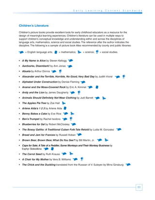 E a r l y     L e a r n i n g   C o n t e n t   S t a n d a r d s




Children’s Literature

Children’s picture books provide excellent tools for early childhood educators as a resource for the
design of meaningful learning experiences. Children’s literature can be used in multiple ways to
support children’s conceptual knowledge and understanding within and across the disciplines of
language arts, mathematics, science and social studies. The reference after the author indicates the
discipline. The following is a sample of picture book titles recommended by county and public libraries:

     = English language arts;       = mathematics;            = science;    = social studies.


• A My Name is Alice by Steven Kellogg

• Aardvarks, Disembark! by Ann Jonas

• Abuela by Arthur Dorros

• Alexander and the Terrible, Horrible, No Good, Very Bad Day by Judith Viorst

• Alphabet Under Construction by Denise Fleming

• Anansi and the Moss-Covered Rock by Eric A. Kimmel

• Andy and the Lion by James Daugherty

• Animals Should Definitely Not Wear Clothing by Judi Barrett

• The Apples Pie Tree by Zoe Hall

• Arlene Alda’s 1 2 3 by Arlene Alda

• Benny Bakes a Cake by Eve Rice

• Ben’s Trumpet by Rachel Isodora

• Blueberries for Sal by Robert McCloskey

• The Bossy Gallito: A Traditional Cuban Folk Tale Retold by Ludia M. Gonzalez

• Bread and Jam for Frances by Russell Hoban

• Brown Bear, Brown Bear, What Do You See? by Bill Martin, Jr.

• Caps for Sale; A Tale of a Peddler, Some Monkeys and Their Monkey Business by
  Esphyr Slobodkina

• The Carrot Seed by Ruth Krauss

• A Chair for My Mother by Vera B. Williams

• The Chick and the Duckling translated from the Russian of V. Suteyev by Mirra Ginsburg




                                                                                                               63
 