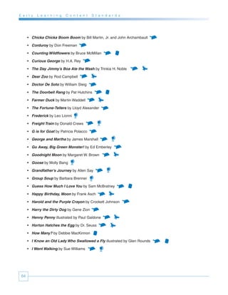 E a r l y   L e a r n i n g   C o n t e n t   S t a n d a r d s




      • Chicka Chicka Boom Boom by Bill Martin, Jr. and John Archambault

      • Corduroy by Don Freeman

      • Counting Wildflowers by Bruce McMillan

      • Curious George by H.A. Rey

      • The Day Jimmy’s Boa Ate the Wash by Trinkia H. Noble

      • Dear Zoo by Rod Campbell

      • Doctor De Soto by William Steig

      • The Doorbell Rang by Pat Hutchins

      • Farmer Duck by Martin Waddell

      • The Fortune-Tellers by Lloyd Alexander

      • Frederick by Leo Lionni

      • Freight Train by Donald Crews

      • G is for Goat by Patricia Polacco

      • George and Martha by James Marshall

      • Go Away, Big Green Monster! by Ed Emberley

      • Goodnight Moon by Margaret W. Brown

      • Goose by Molly Bang

      • Grandfather’s Journey by Allen Say

      • Group Soup by Barbara Brenner

      • Guess How Much I Love You by Sam McBratney

      • Happy Birthday, Moon by Frank Asch

      • Harold and the Purple Crayon by Crockett Johnson

      • Harry the Dirty Dog by Gene Zion

      • Henny Penny illustrated by Paul Galdone

      • Horton Hatches the Egg by Dr. Seuss

      • How Many? by Debbie MacKinnon

      • I Know an Old Lady Who Swallowed a Fly illustrated by Glen Rounds

      • I Went Walking by Sue Williams




 64
 