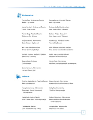 E a r l y    L e a r n i n g   C o n t e n t    S t a n d a r d s




Mathematics:

Ruth Al-Esail, Kindergarten Teacher           Patricia Harper, Preschool Teacher
Athens City Schools                           Kent City Schools


Marcia Barnhart, Kindergarten Teacher         Deborah McGlothlin, Consultant
Leipsic Local Schools                         Ohio Department of Education


Francie Berg, Preschool Teacher               Barbara Phillips, Consultant
Coshocton City Schools                        Ohio Department of Education


Margaret Bramel, Administrator                Lois Popejoy, Preschool Teacher
South-Western City Schools                    Toronto City Schools


Ann Deal, Preschool Teacher                   Fran Rodstrom, Preschool Teacher
Sinclair Community College                    Knox County Education Service Center


Brendan Foreman, Assistant Professor          Niketa Starr, Preschool Teacher
John Carroll University                       Cleveland Municipal Schools


Eugene Geist, Professor                       Wendy Tyger, Administrator
Ohio University                               Mahoning County Educational Service Center


Jamie Harmount, Administrator
Highland County CAC



Science:

Gretchen Snyder-Barrett, Preschool Teacher    Louann Kunisch, Administrator
Allen County MR/DD                            Erie-Huron Educational Service Center


Nancy Hockenberry, Administrator              Kathy Reschke, Faculty
Columbiana County Educational                 The Ohio State University
  Service Center


Nancy Hultz, Adjunct Faculty                  Colleen Wainwright, Administrator
North Central State Community College         Miami University-Middletown Early
                                                  Childhood Center


Debra Kimble, Faculty                         Annie Widden, Administrator
Clark State Community College                 St. Rose of Lima School

                                                                                                   7
 