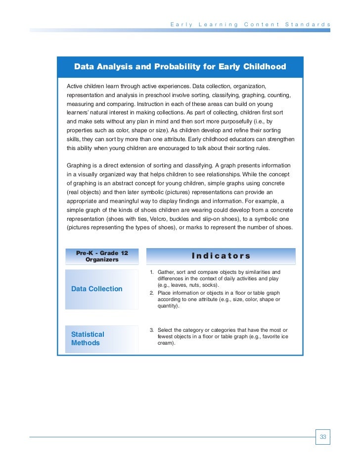Early learning content standards of ohio